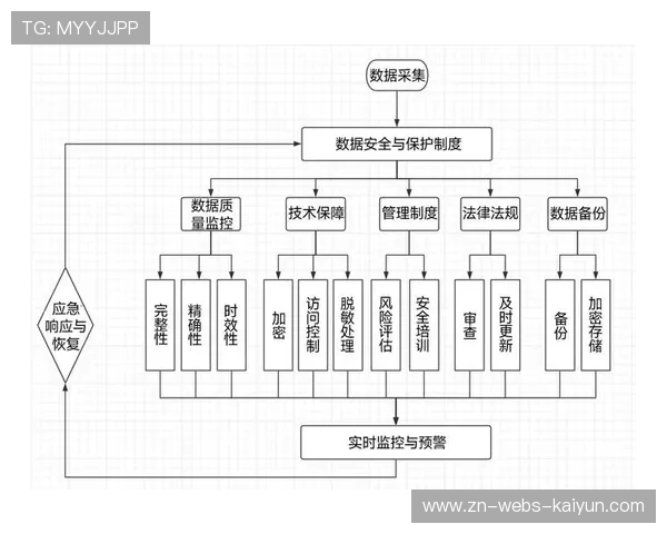 数据安全与隐私保护强化，构建用户信任数据使用环境